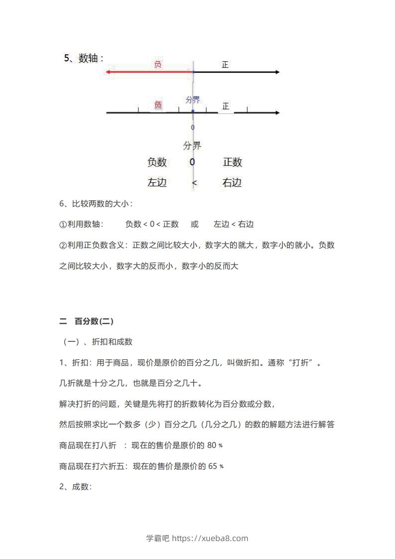 六年级下册数学必背知识点汇总-学霸吧
