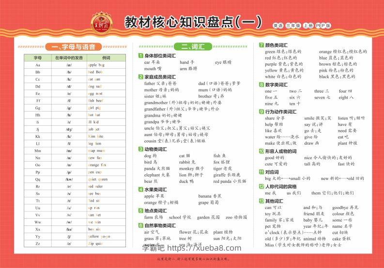 【新版人教PEP】三上英语知识《知识盘点》-学霸吧