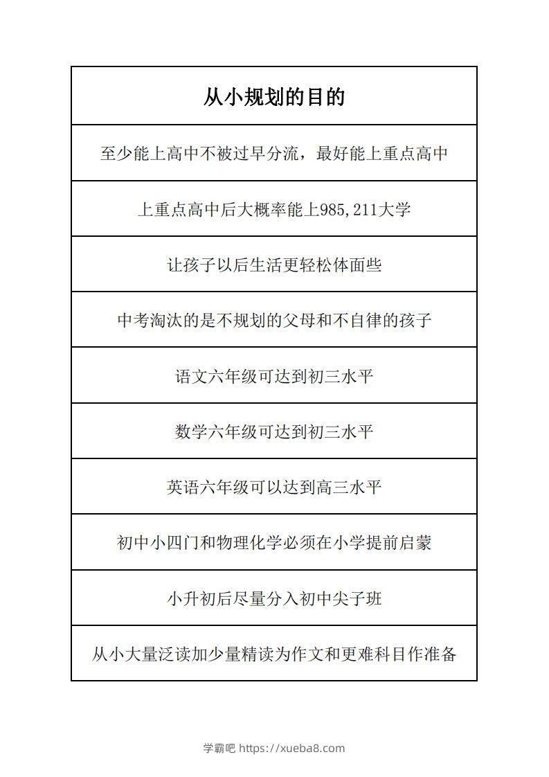 学习规划完整版-学霸吧