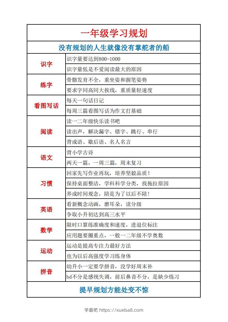 图片[2]-学习规划完整版-学霸吧