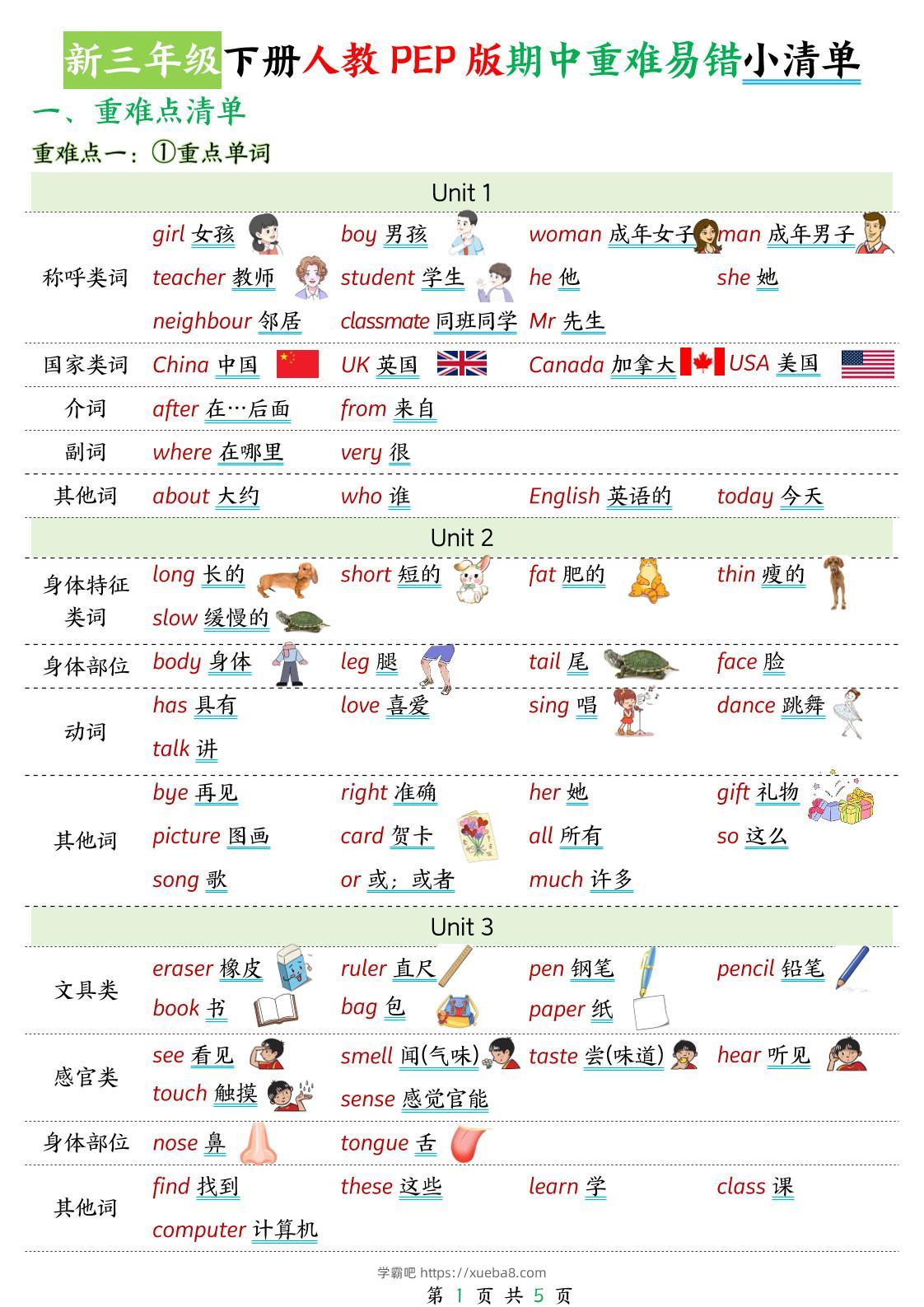 新三下人教PEP版英语期中重难易错小清单5页-学霸吧