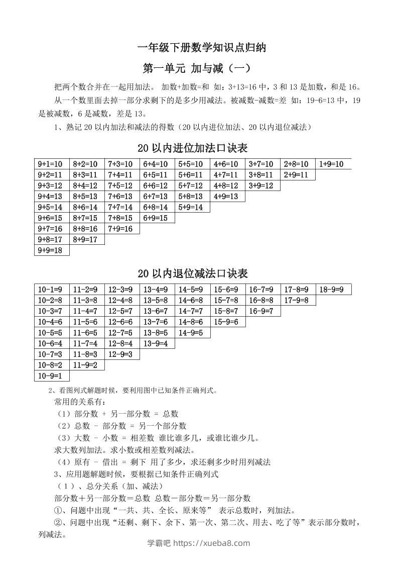 一下新北师大版数学知识点-学霸吧