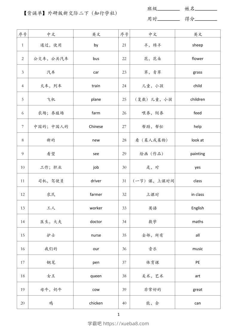 【背诵单】外研版新交际二下英语-学霸吧