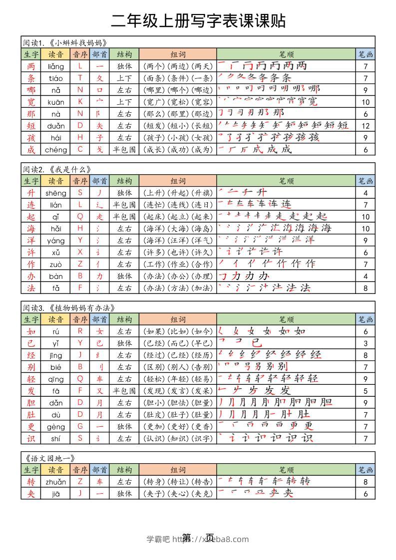 25年秋最新版二年级上册语文生字笔顺课课贴-学霸吧