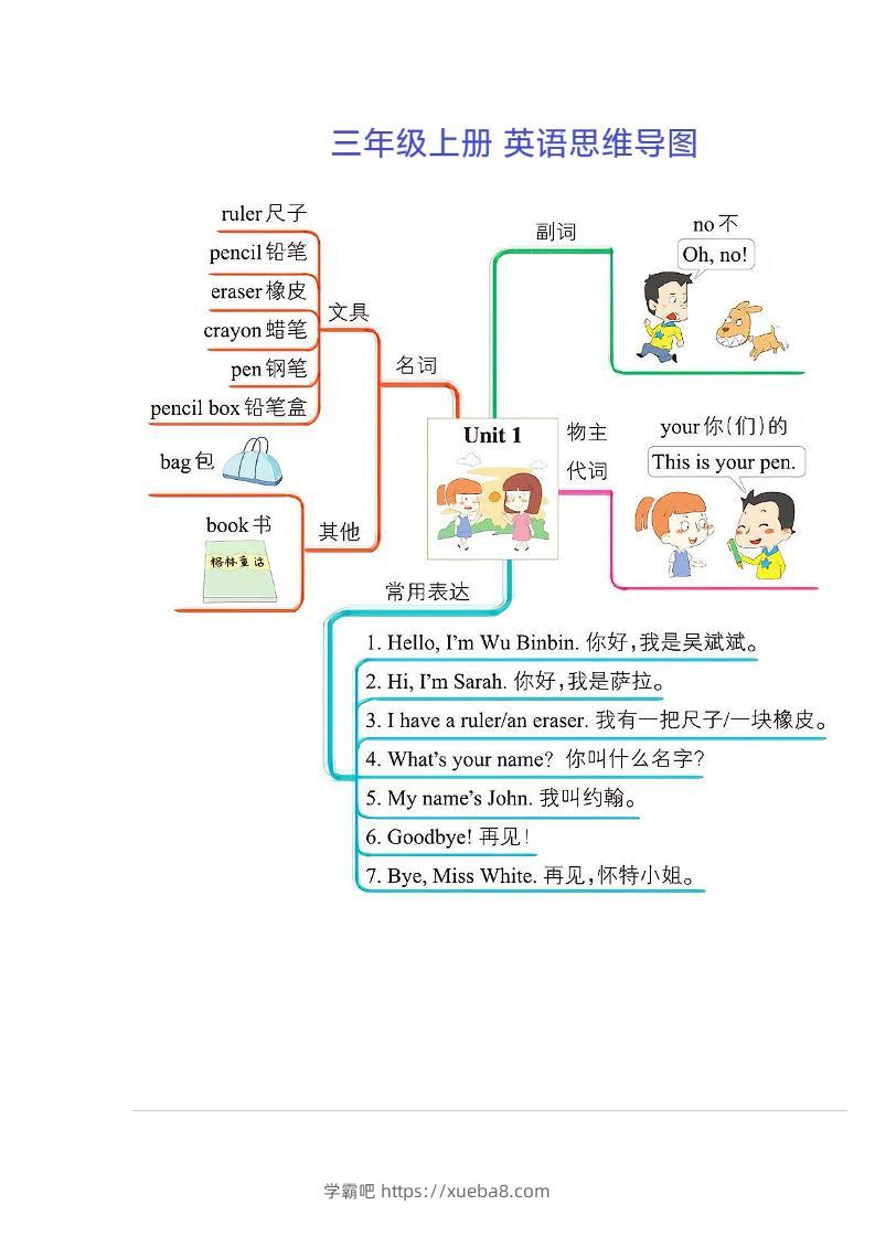 三年级上册英语思维导图-学霸吧