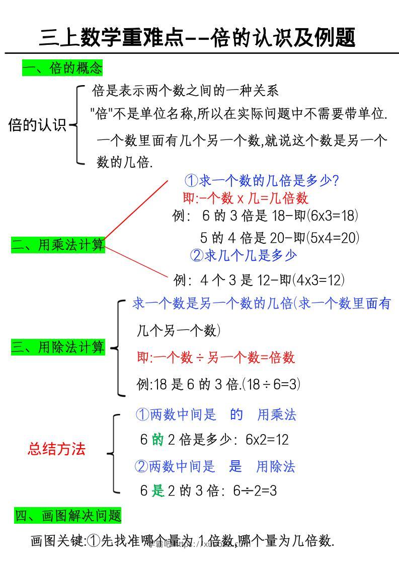 三上数学《数学倍的认识及例题》-学霸吧