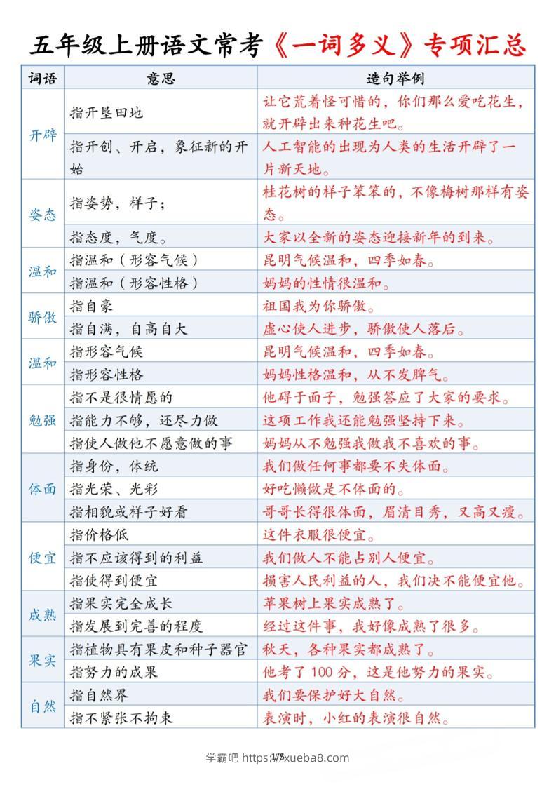 五上语文常考《一词多义》专项汇总5页-学霸吧