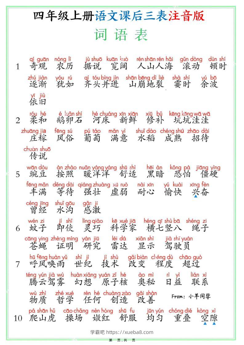 四上语文课后三表注音版（写字表识字表词语表8页）-学霸吧
